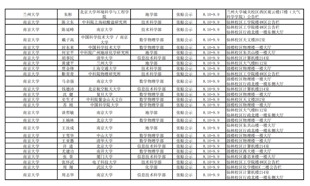 网站|2021年中科院院士增选初步候选人公示材料公示情况汇总