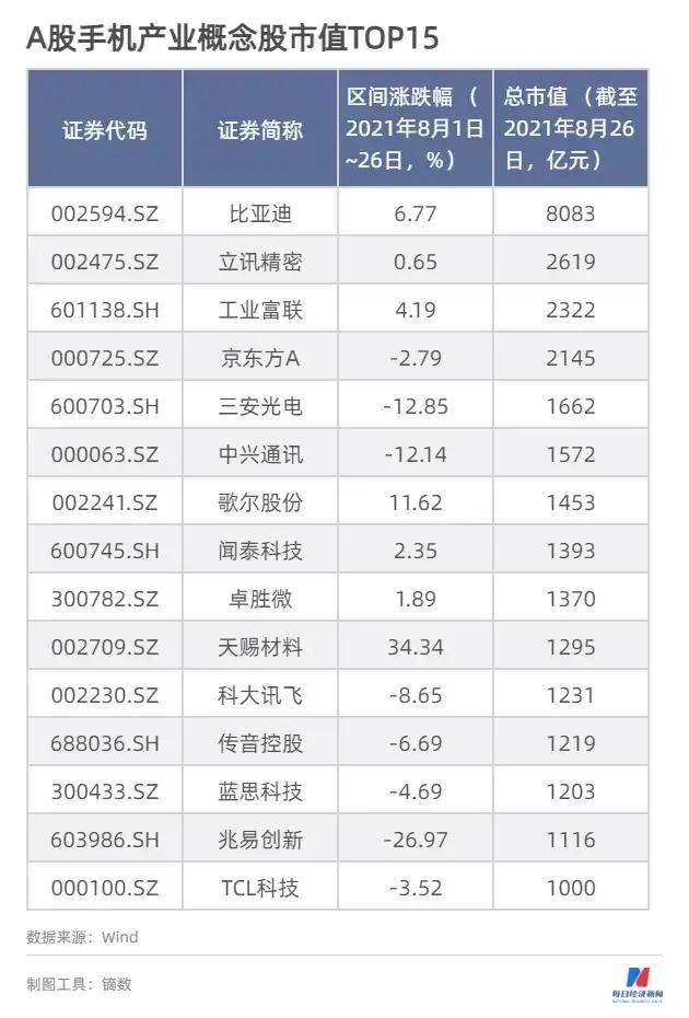 业务|7月手机销量：荣耀升至第三 ，OPPO、vivo位居前二，小米第四