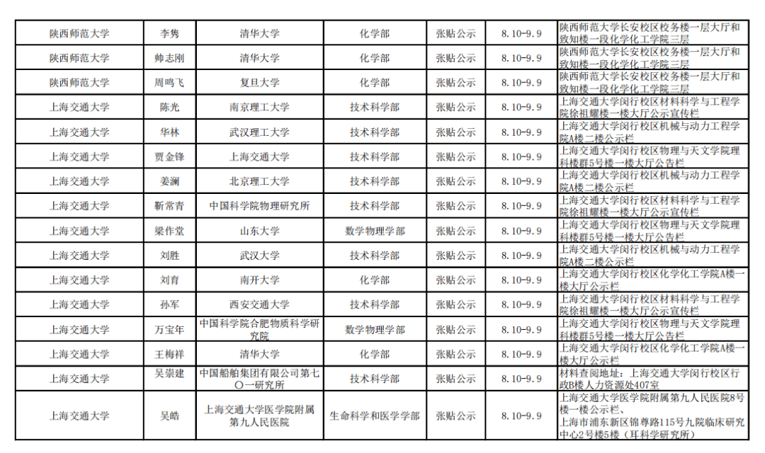 网站|2021年中科院院士增选初步候选人公示材料公示情况汇总