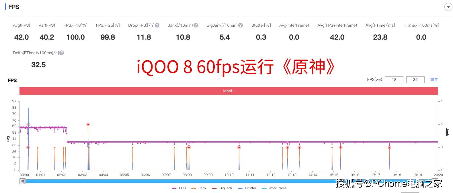 旗舰|iQOO 8游戏评测：助力玩家“躺赢”的专业电竞旗舰