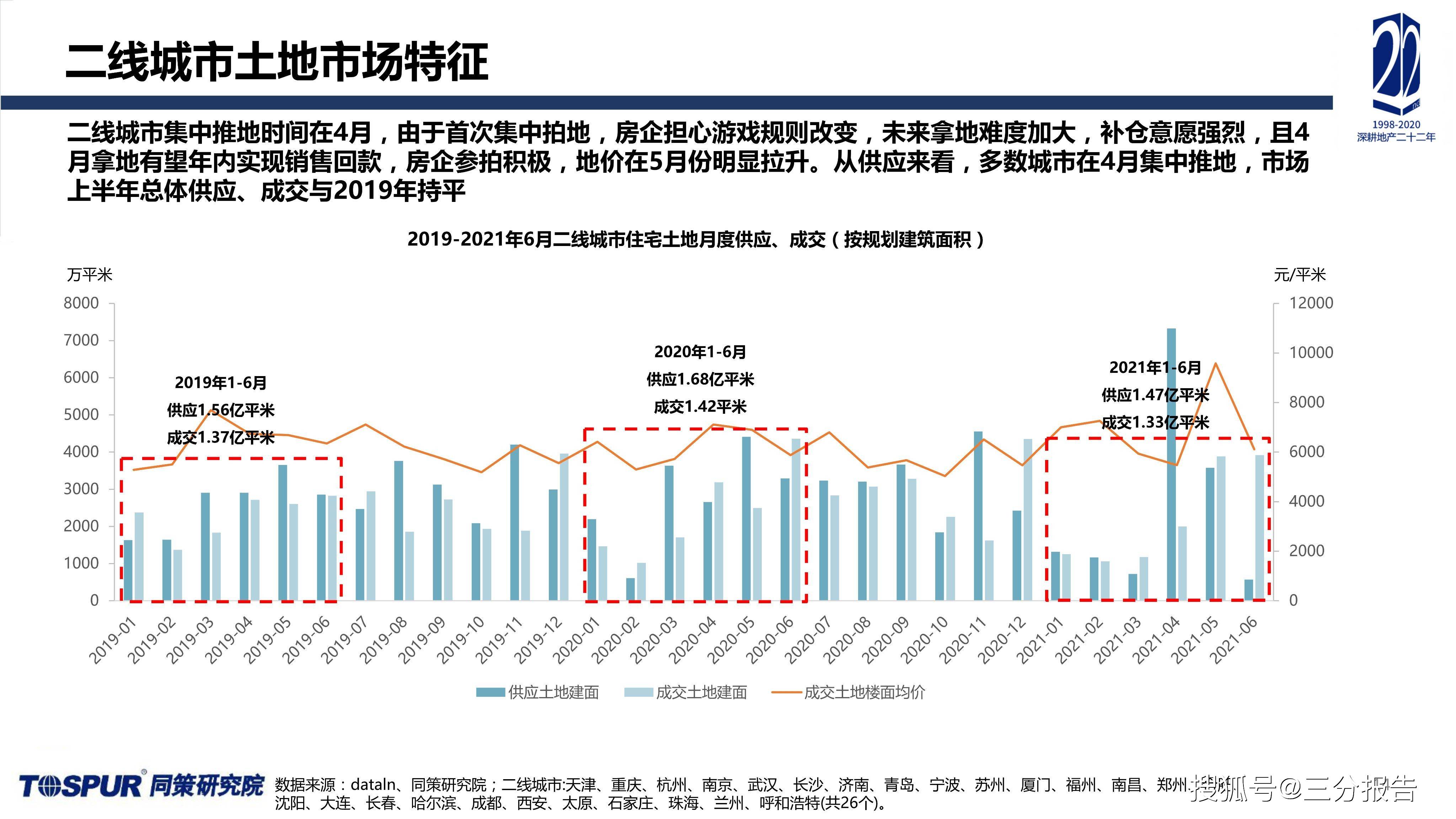 2021年各省第二季度gdp_增速全国第7 中部第2 江西一季度GDP表现亮眼(3)