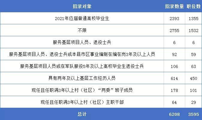 公务员考试什么时候开始选岗 94480417cf9c4a1ba1193fb506fcabb4.jpeg