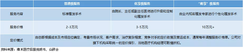 治疗|“雍”心变美,从头开始!