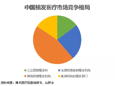 治疗|“雍”心变美，从头开始!