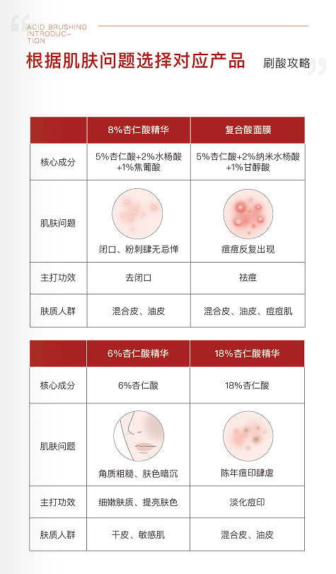 复合|刷酸专家DR.WU达尔肤全面出击 多款医师专研产品解决油痘肌肤问题