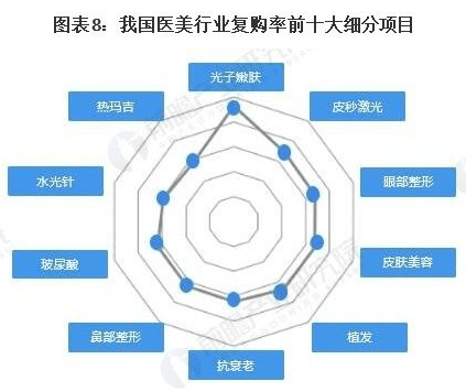 人群|复仁堂：你的皮肤适合哪种医美手术，快来了解吧！