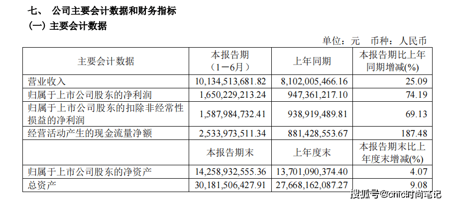 品牌|20万赞，海澜集团旗下品牌代言人周杰伦，发布新歌前奏低调求赞！