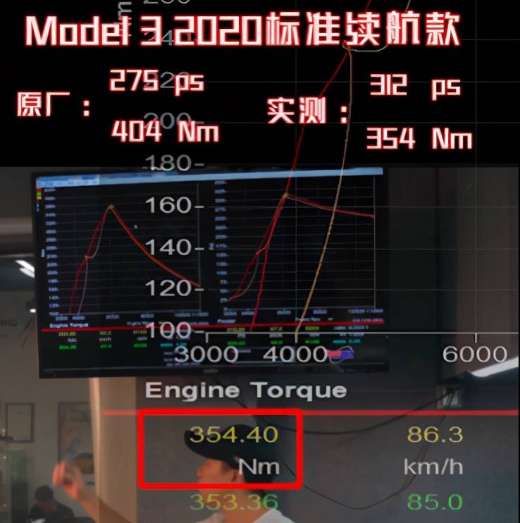 特斯拉model 3 马力机上能拉多少 实测结果惊人 电动车