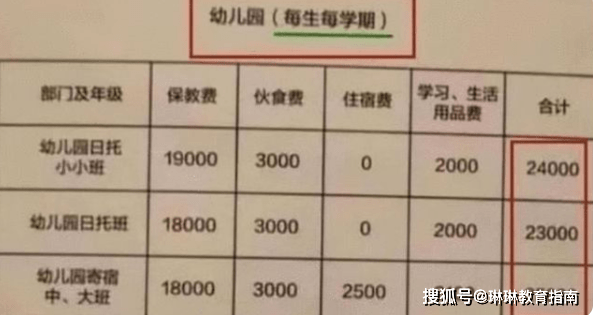 家长|开学了，被幼儿园收费单吓退的家长，以后可不敢生二胎了