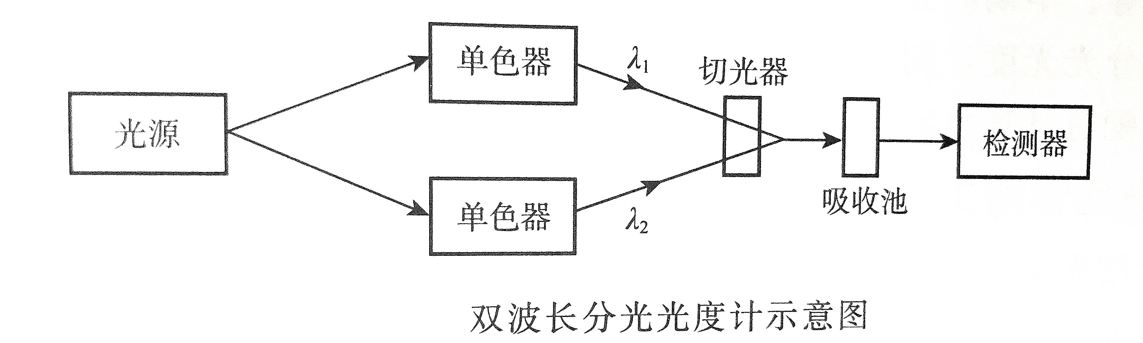 分光计的光路图图片