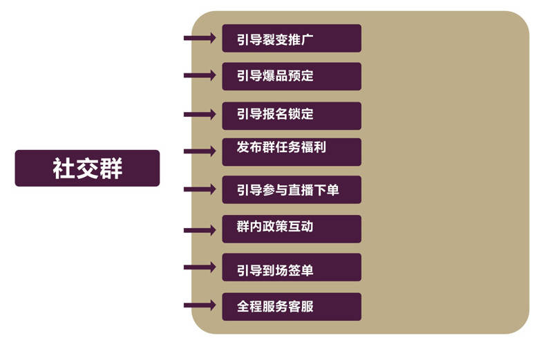 市场|仙泊红酒从高端奢侈葡萄酒市场重心逐渐移为大众入门级市场