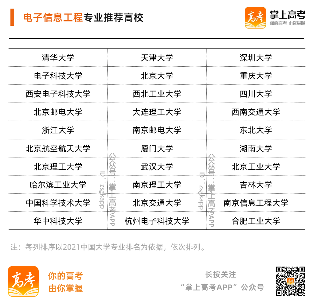 技术|5G时代什么专业最有潜力？热门专业+实力强校，毕业生大厂抢着要！