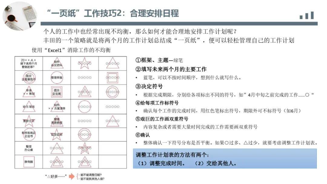 丰田|丰田思维培训教材|一页纸极简思考法