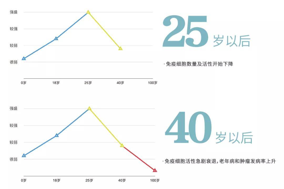 病毒|免疫细胞存储有多重要?看看它与人类健康的8大关系!