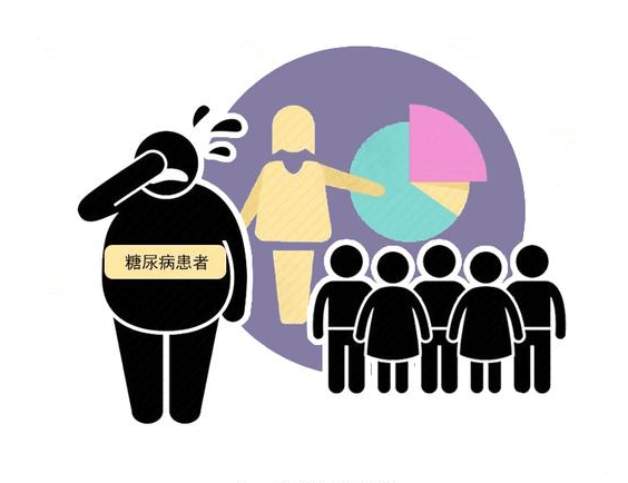 综合征|糖尿病是“夫妻病”会传染？医生：这点才是夫妻共同患病的原因！