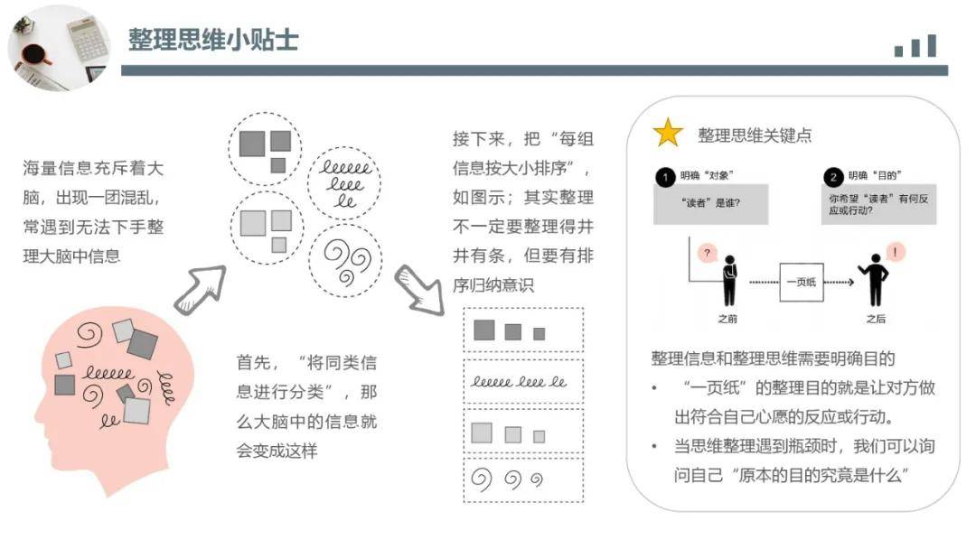 丰田|丰田思维培训教材|一页纸极简思考法