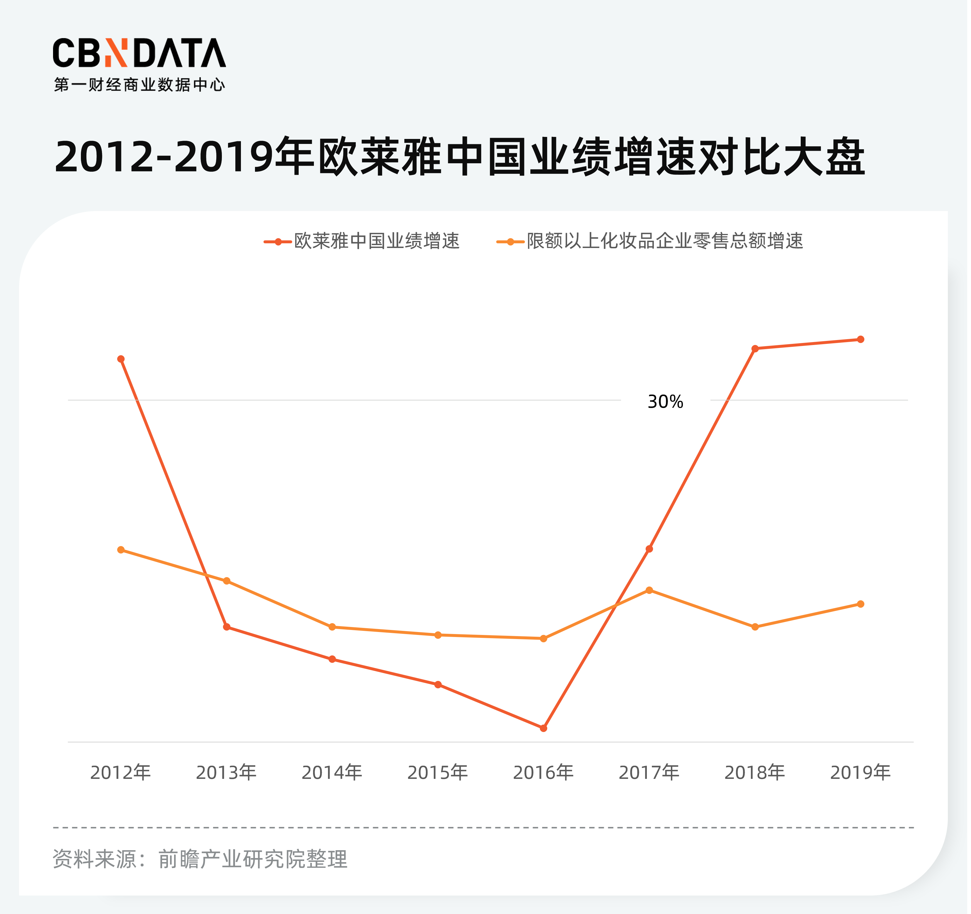 品牌|美妆市场加速高端化,留给国货的时间不多了