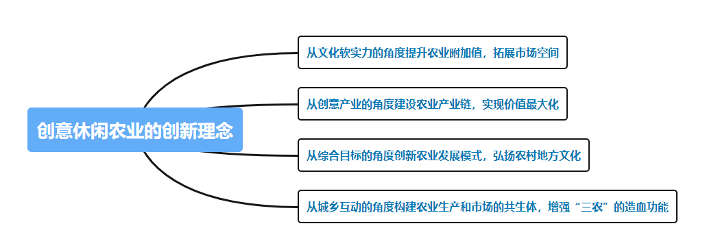 【典型案例】南京创意休闲农业的实开云APP 开云官网入口践与探索