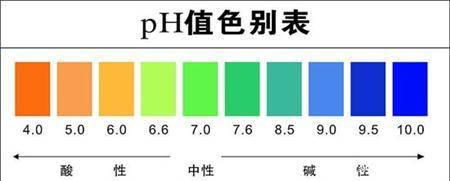 光滑度|皮肤与护肤：皮肤也有酸碱度，这几点你一定要知道