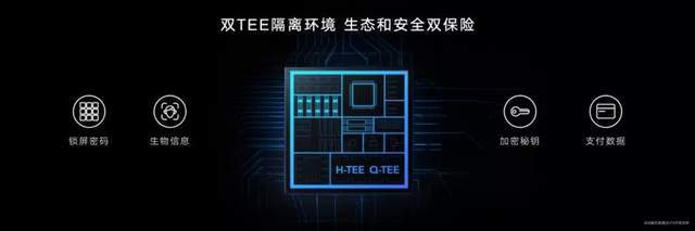用户|科技有道，隐私至上，荣耀打造用户可信赖的TOP品牌