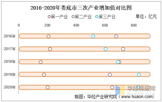 娄底市各地gdp排名2020_2020年度台州各县市区GDP排名揭晓 你们区排第几