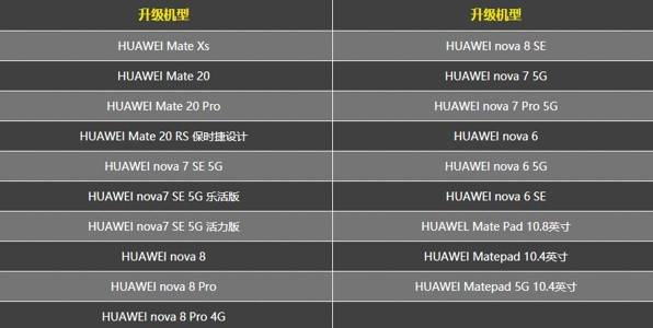 惊喜！鸿蒙用户超9000万，华为有望提前完成2亿目标插图2
