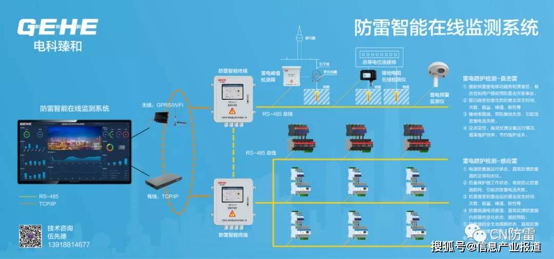 上海|上海电科臻和SPD智能监测装置通过NB/T 10284-2019标准检测