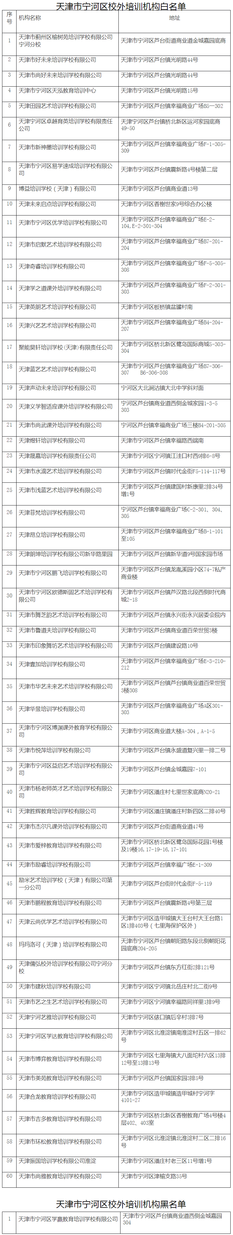 东丽区|关于校外培训机构，天津已有7个区公示名单！