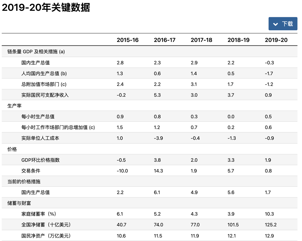 澳2021gdp_时政 今年第一季度中国GDP同比增长6.8