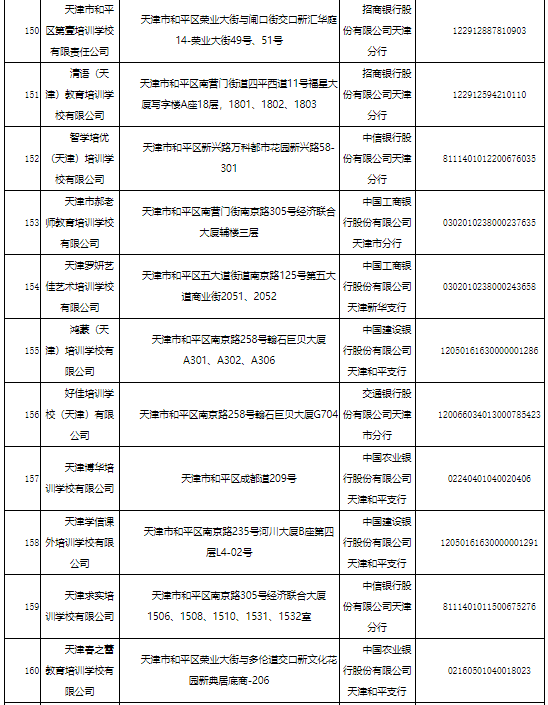 东丽区|关于校外培训机构，天津已有7个区公示名单！