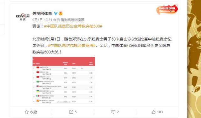 东京|500金创纪录！中国残联+CCTV点赞，中国队第4次包揽金银铜牌
