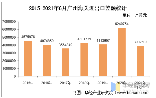2021广州出口GDP_华创证券 海外周报 2020年第30期 欧洲疫情外资如何定价 宏观经济 慧博投研资讯