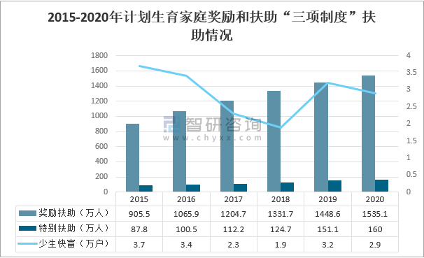 金国人口图_2020年中国出生人口数量、计划生育扶助人数及计划生育投入资金分