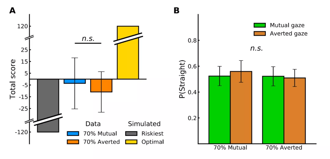 iCub|机器人：你瞅啥？人与机器人对视导致决策变慢，登上Science子刊