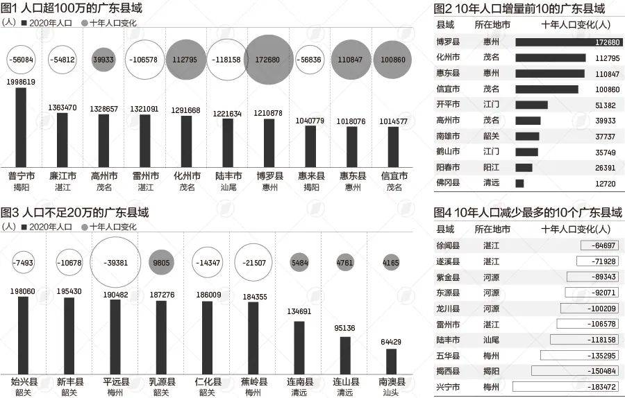 备市县人口_中国县域人口图鉴:河南百万人口大县最多近百县市人口不足5万