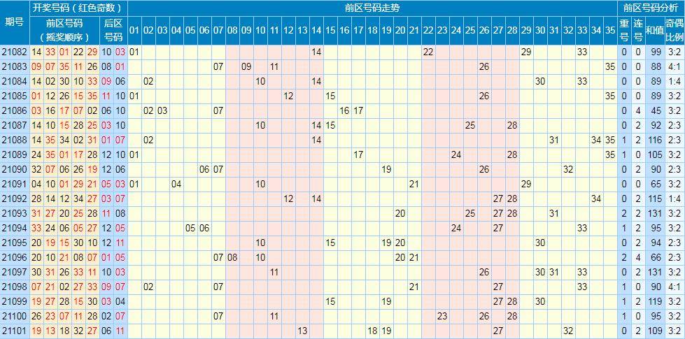 潜龙神彩大乐透102期 一组同尾3期不见 后区05遗漏5期 冷号
