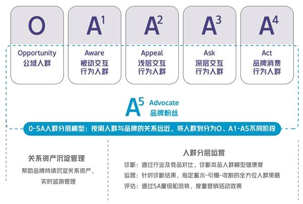 什么是精准流量冷启动 42eadfb13a9b460cbd37542743989294.jpeg