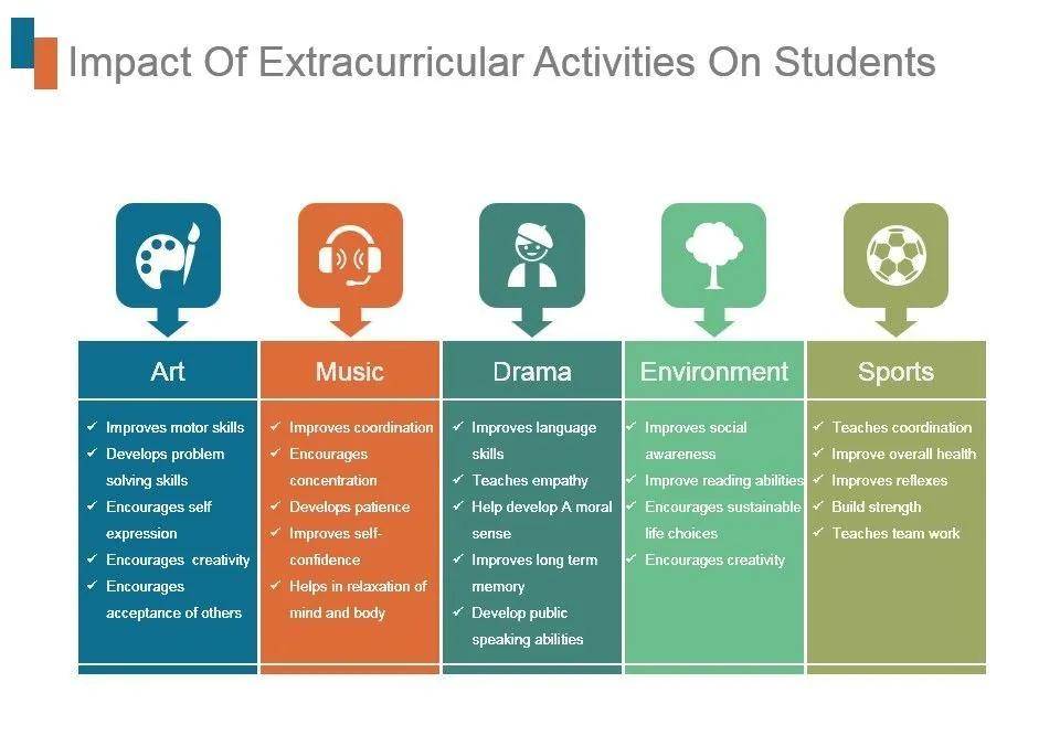 Extra activities. Extra Curriculum activities. Extra Curriculum activities примеры. Extracurricular activities. Extracurricular activities примеры.
