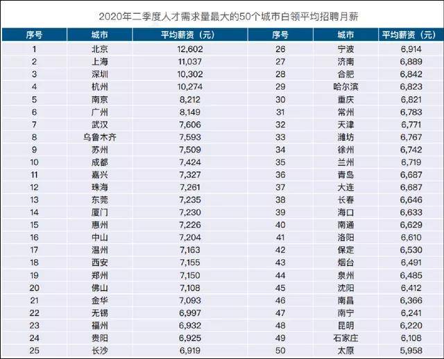 北京白领人口_中国体育的消费潜力,藏在县城里 过年手记