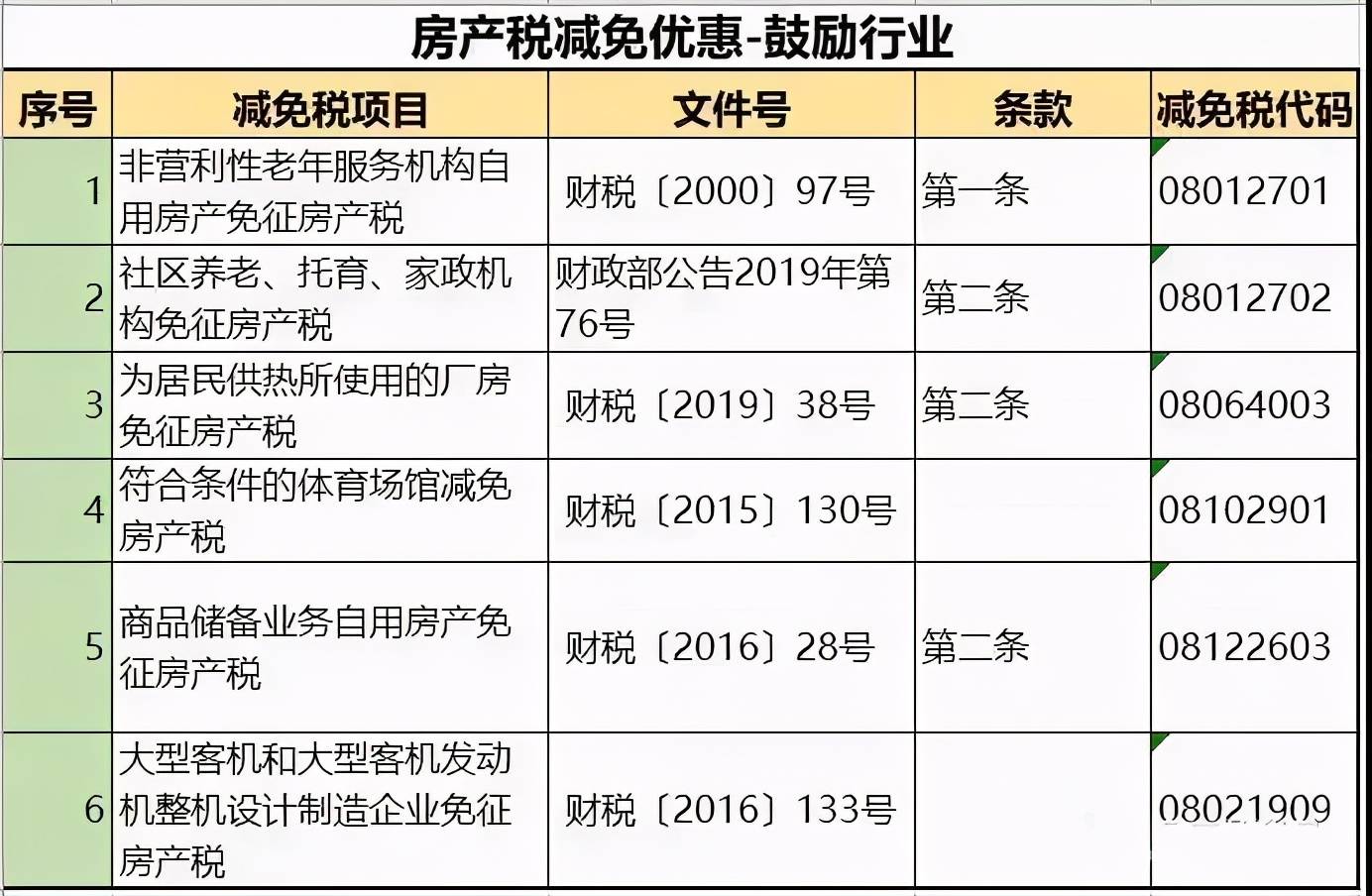 个人住房房产税正式开征税务局发文通知税率46