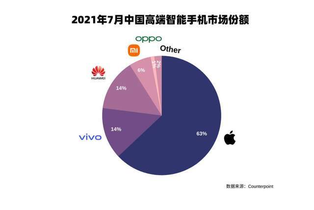 华为和小米GDP_三星A9和华为Mate8哪个最好(2)