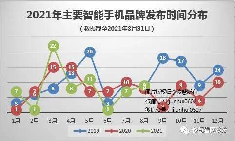 系列|8月新品盘点：三星、华为不言，联想、小米发声，数量同比上升