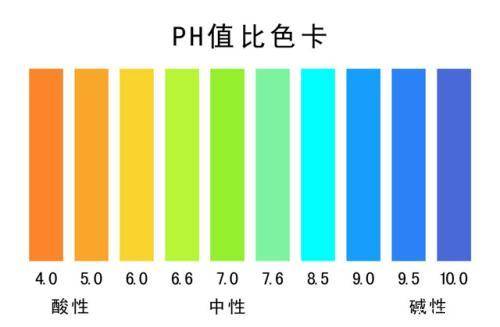 no|氨基酸洗面奶大揭秘！不要再被骗了，真正的氨基酸洗面奶是它们