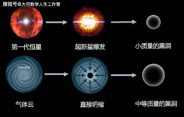 黑洞真正存在么 9c1bdff126e149409cd1a59fffeeff19.jpeg