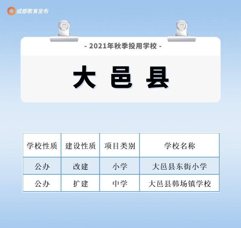 成都|成都新增〔213所幼中小学校〕投入使用，快看你们家附近有没有！