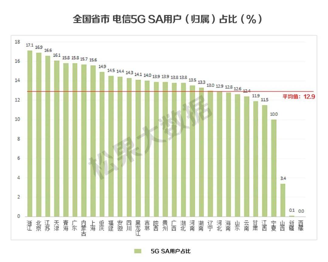 全国哪个省的人口最多_哪个省份5G用户最多?三大运营商的答案出人意料