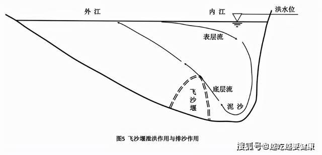 都江堰作用原理图图片