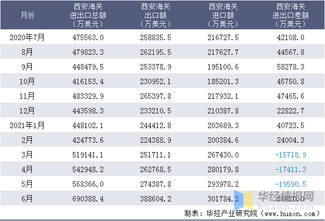 西安2021年1-6月份gdp_2021年西安中考将于6月19至21日进行