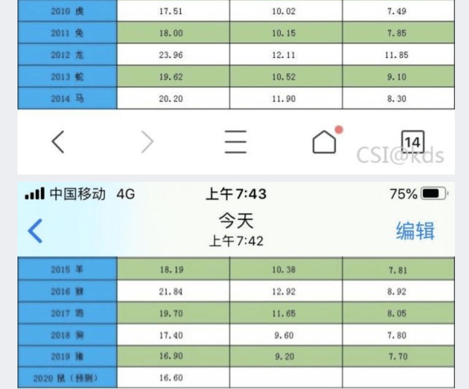 上海人口出生_数据显示上海幼儿教师缺口万人急需补充(3)