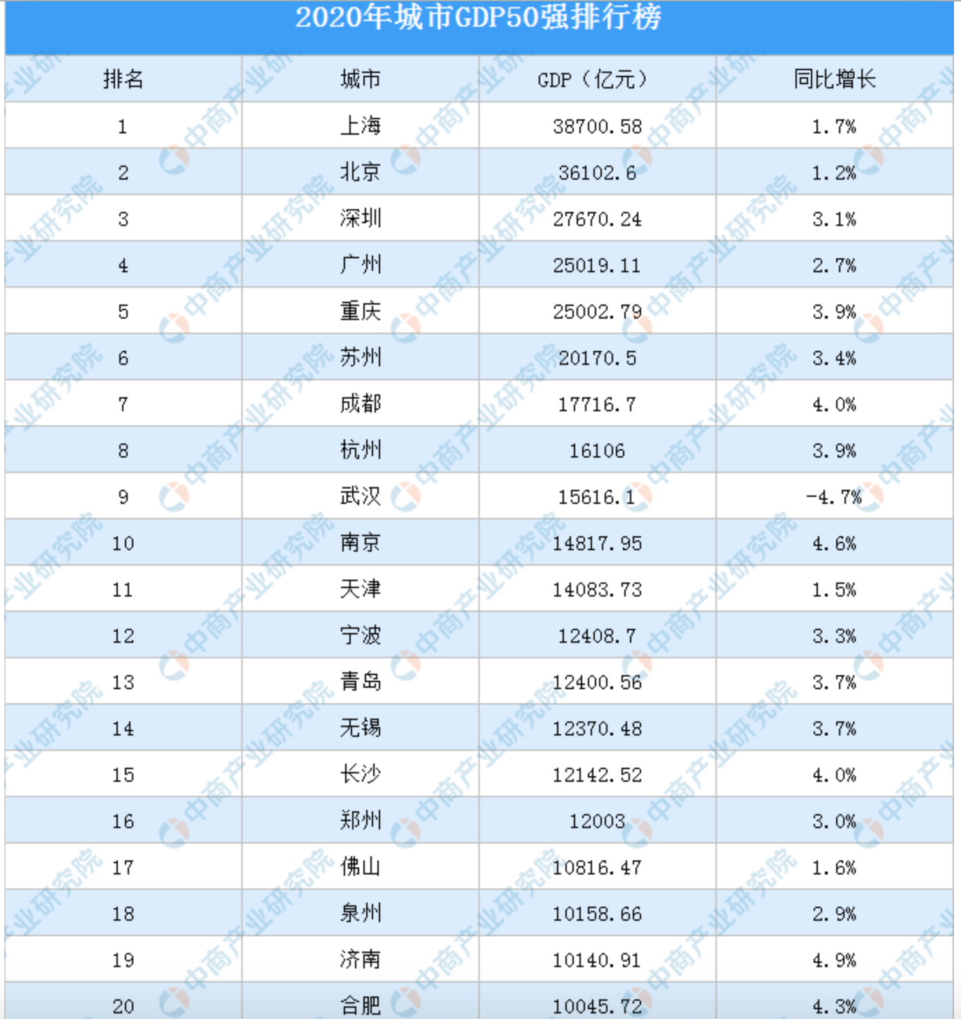 长沙和杭州gdp差多少_长沙与杭州的前半年GDP总量相差多少呢